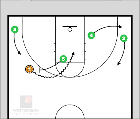 Basketball Basketball Plays BLOB 