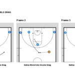 Basketball Basketball Plays Man Offense