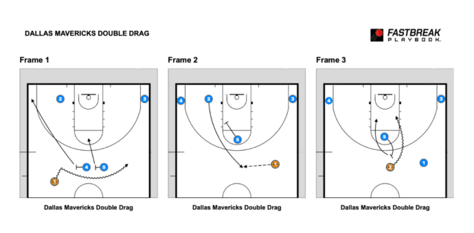 Basketball Basketball Plays Man Offense