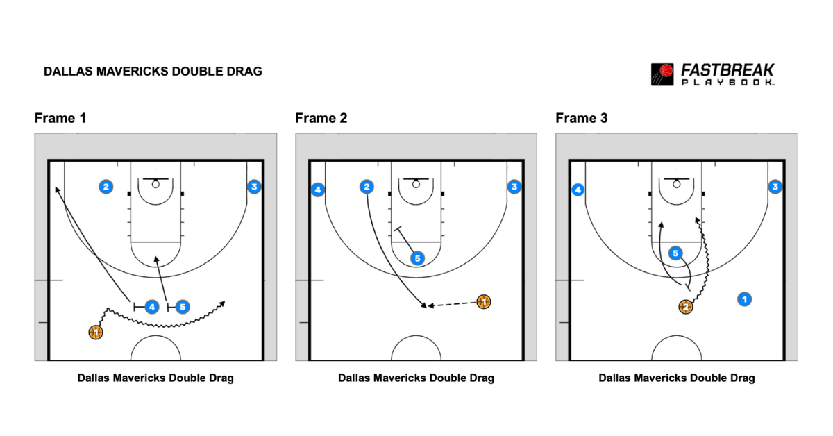 Women's HoopDirt | NBA Conference Finals Teams Executing Ball Screen ...