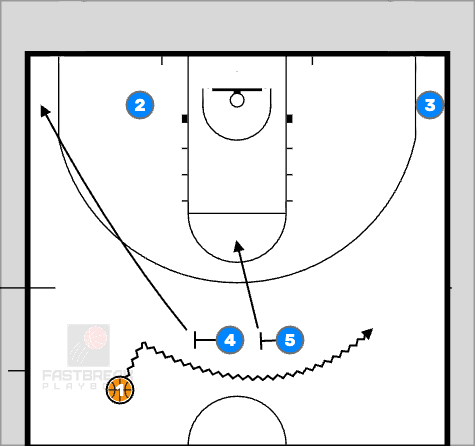 Basketball Basketball Plays Man Offense