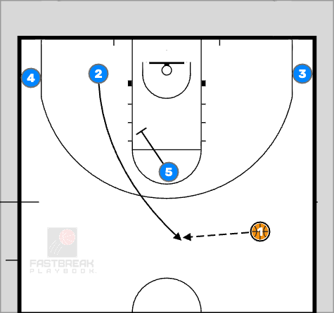 Basketball Basketball Plays Man Offense