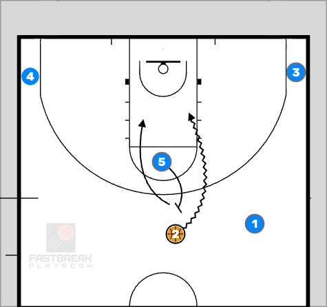 Basketball Basketball Plays Man Offense