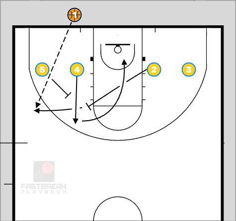 Basketball Basketball Plays BLOB Free