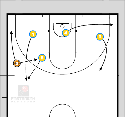 Basketball Basketball Plays BLOB Free