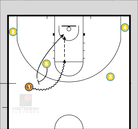 Basketball Basketball Plays BLOB Free