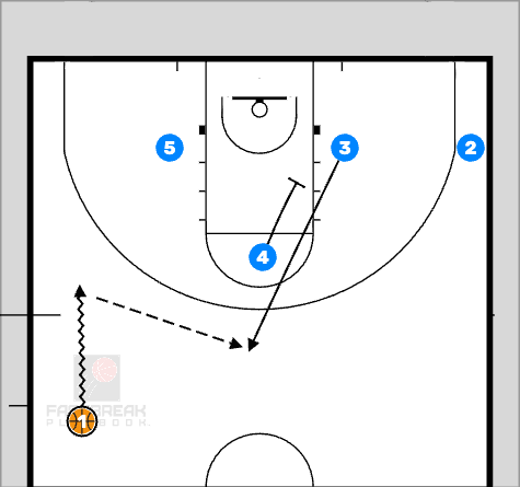 Basketball Basketball Plays Man Offense