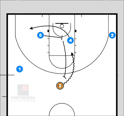 Basketball Basketball Plays Man Offense